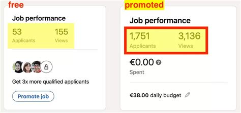 linkedin job posting pricing|LinkedIn Job Posting Cost Overview in 2024 [+10 Examples].